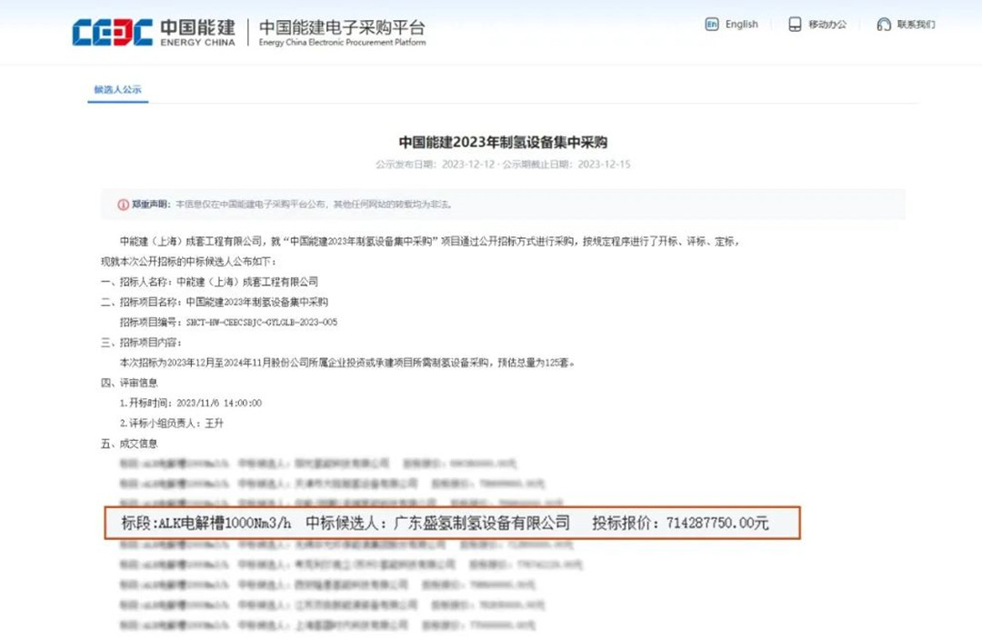 脫穎而出！盛氫制氫中標(biāo)中國(guó)能建2023年制氫設(shè)備集中采購(gòu)候選人